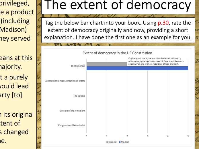 Edexcel A Level USA Politics Lessons 12-13 (Constitutional interpretations and Debates)