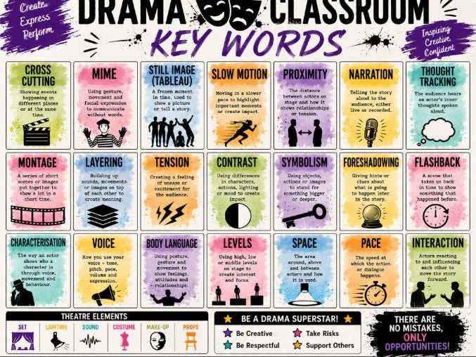 Drama key Word resource and display