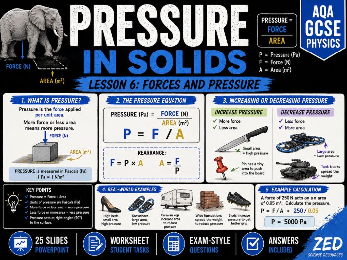 GCSE Physics Pressure in Solids | AQA Combined Science | PowerPoint, Worksheet & Answers