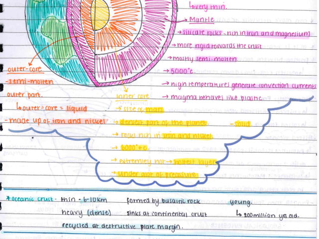 A level AQA Geography full Hazards notes