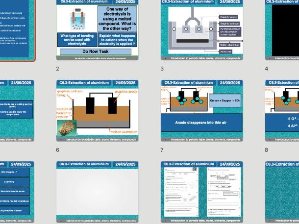 AQA GCSE Chemistry C6.3 – Extraction of Aluminium | Editable Lesson, Worksheets & Answers + Free AI