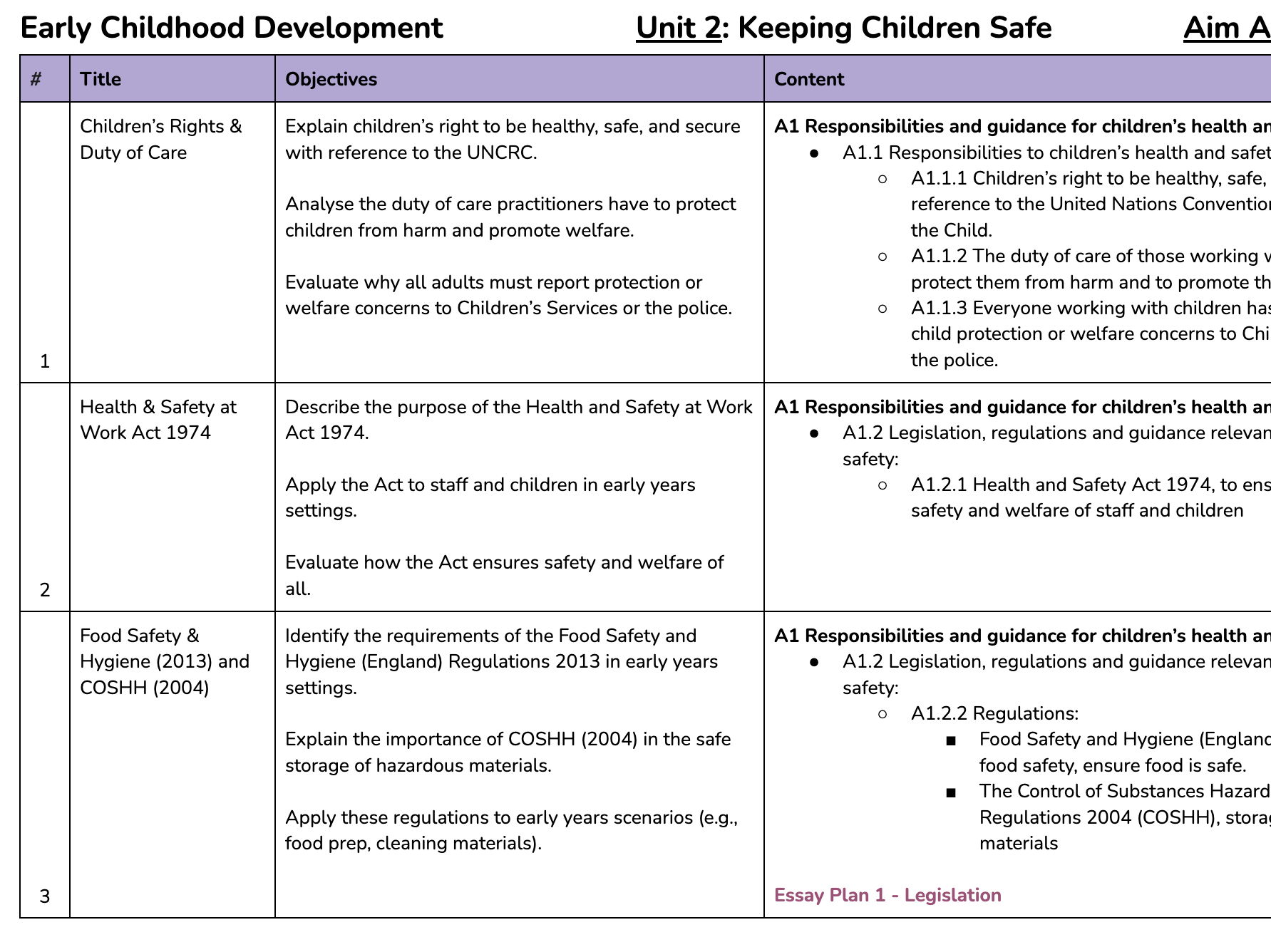 BTEC AAQ Early Childhood Development - Unit 2 (Bundle)