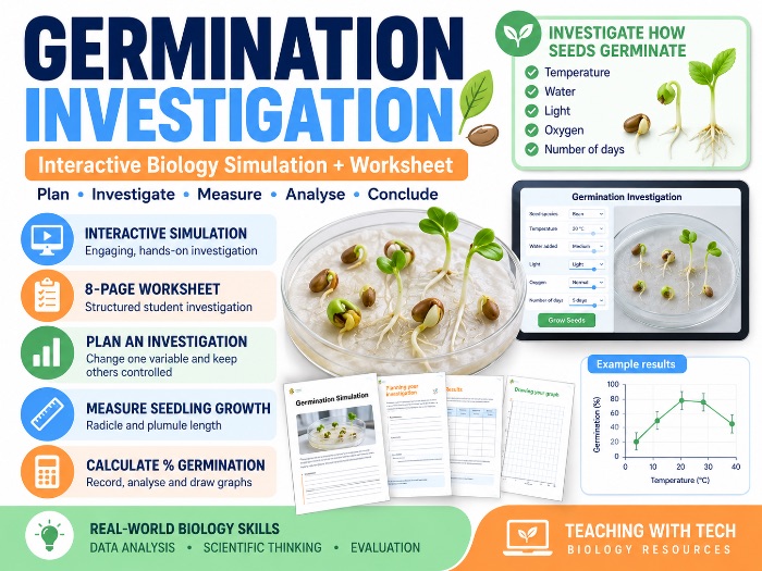 Germination Experiment — Virtual Seed Germination Lab Worksheet