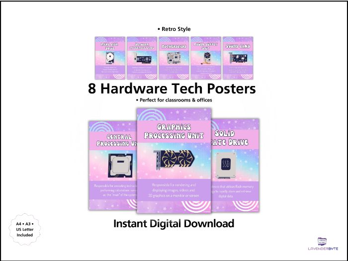 Computer Hardware Posters – Pink Theme Classroom Display (8 Posters)
