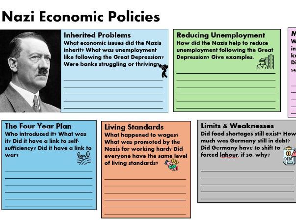 GCSE History Nazi Economic Policies