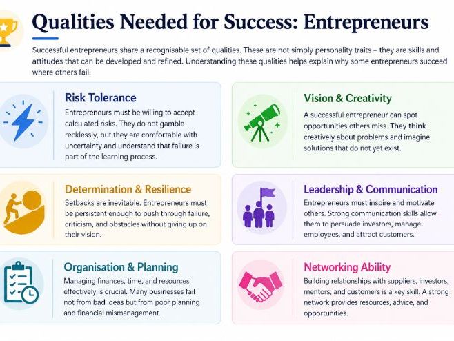 Cambridge AS Level Business - 1.1.2 The role of entrepreneurs and intrapreneurs
