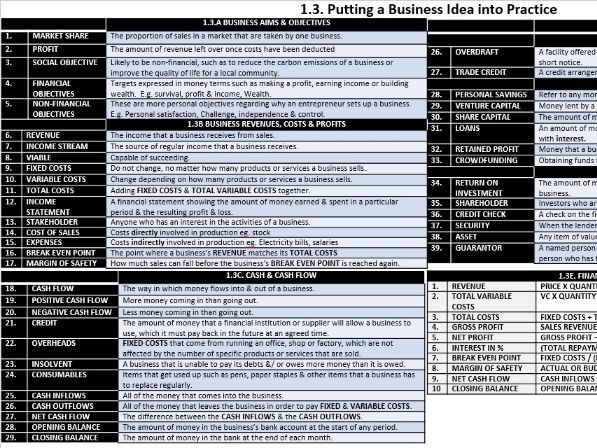 Pearson Edexcel GCSE 9-1 BUSINESS KNOWLEDGE ORGANISERS THEME 1