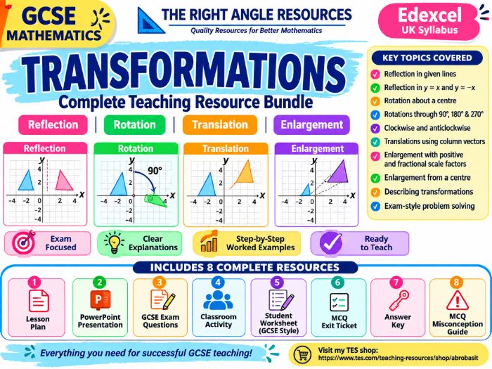 GCSE Maths Transformations Complete Bundle | Edexcel | Reflection, Rotation, Translation & Enlargeme