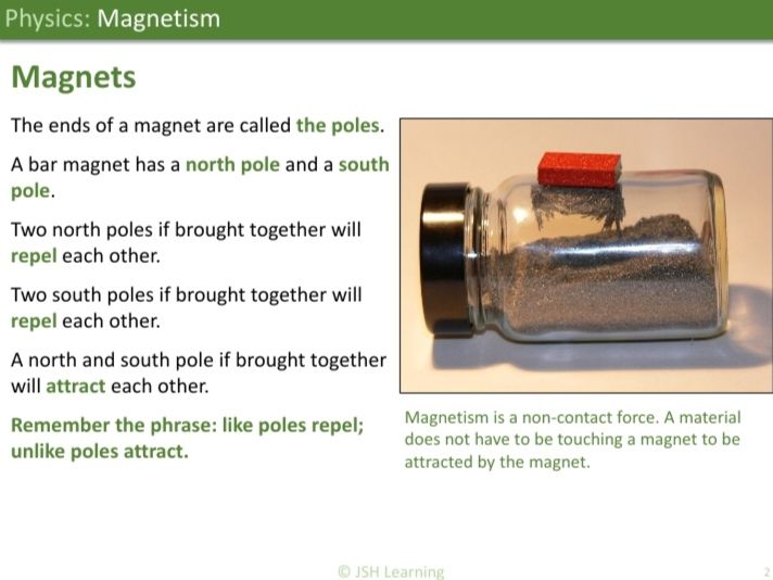 KS3 Physics: Magnetism