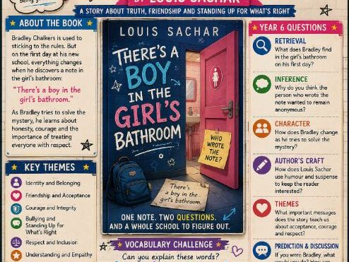 There's A Boy in the Girl's Bathroom by Louis Sachar Book Poster