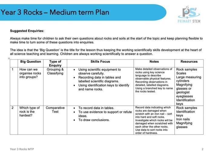 Primary Science Resources: Worksheets, Ideas and Activities | Tes