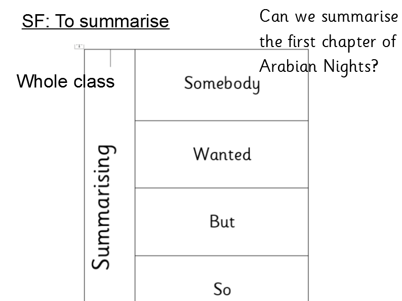 Year 5- Writing/ Guided Reading a recount based 1001 Arabian Nights Stories