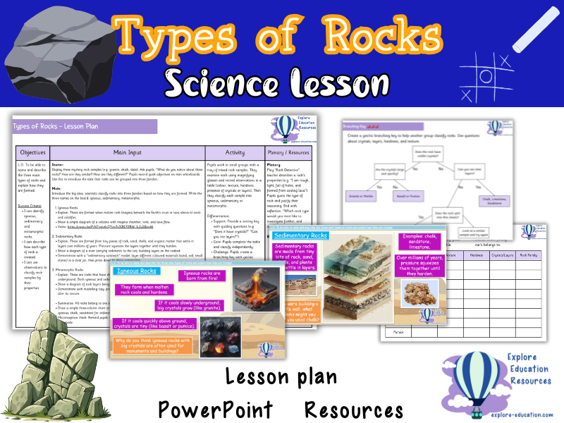 Types of Rocks - KS2 Science Lesson - Outstanding Lesson Plan & PowerPoint
