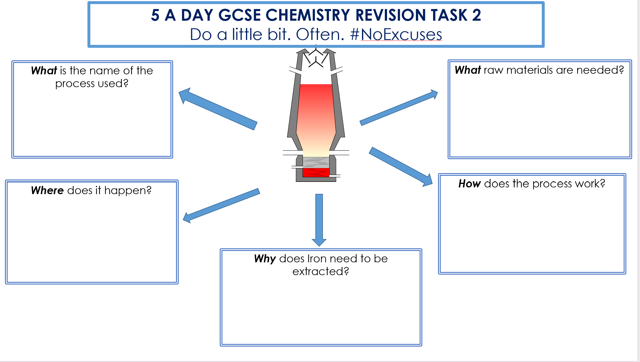 GCSE Chemistry Daily Revision Tasks | Teaching Resources