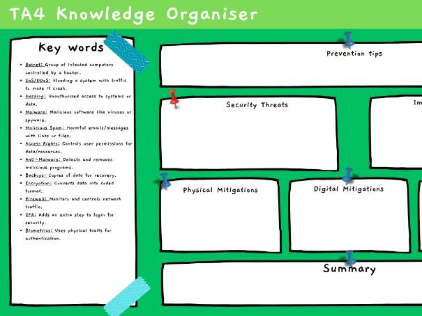 OCR AAQ IT - F161 -TA 4 Knowledge Organiser - Application Developer