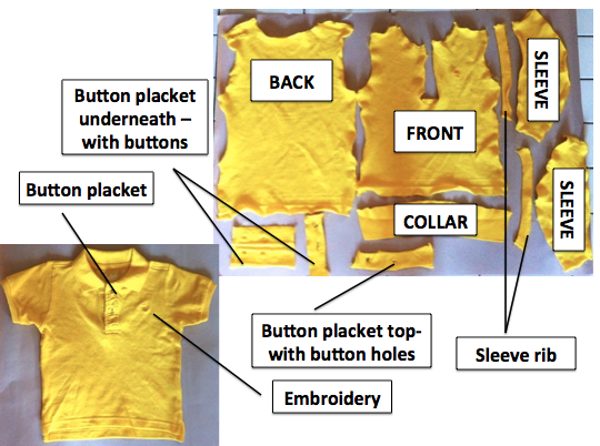 KS4 TEXTILES FLOWCHART