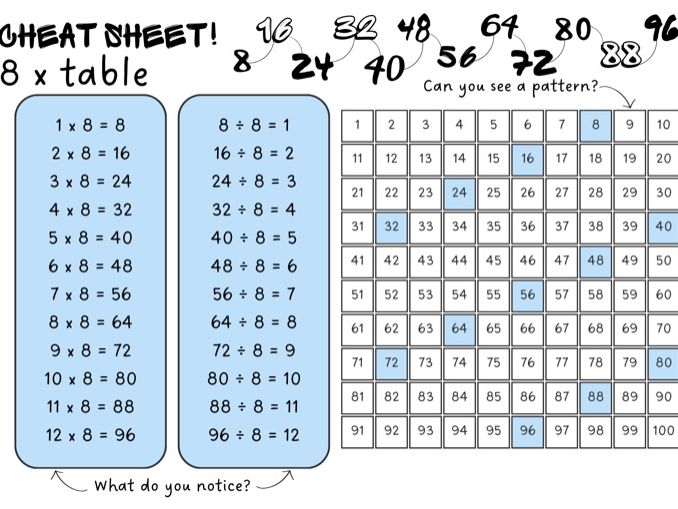 8 times table reference mat KS2