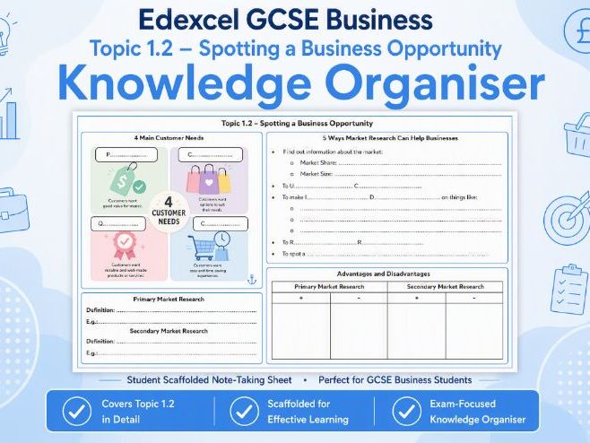 Edexcel GCSE Business Theme 1.2 Spotting a Business Opportunity – Student Knowledge Organiser