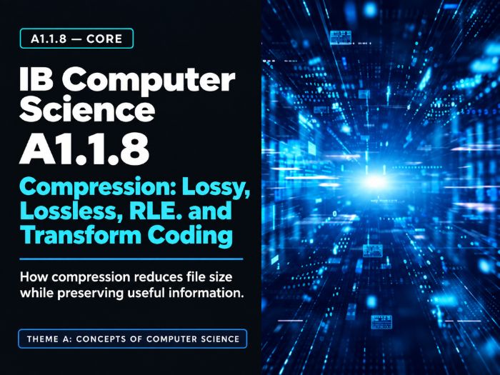 IB Computer Science A1.1.8: Compression — Lossy, Lossless, RLE, and Transform Coding