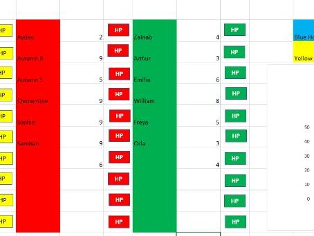 Dynamic House Point System for All!