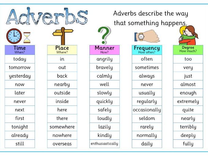 Adverb Mats Adverb Posters