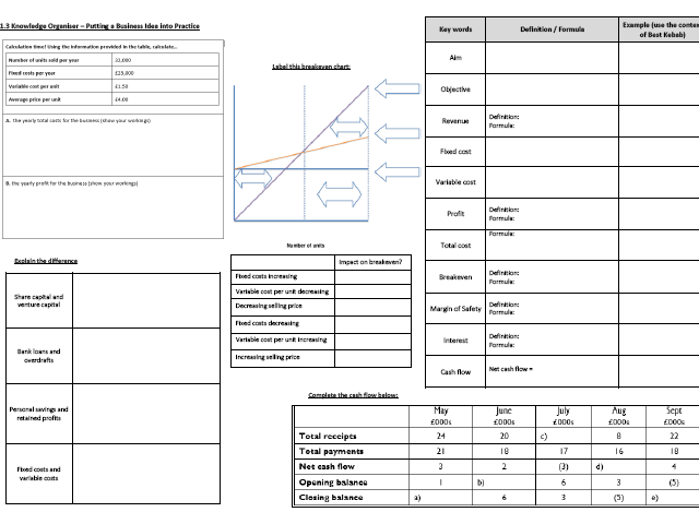 Edexcel GCSE Business 2017 - 1.3 Putting a business idea into practice - Knowledge Organiser