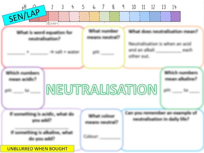 Neutralisation Revision
