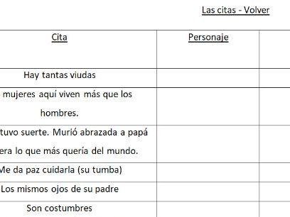 Volver - Revision of key quotes