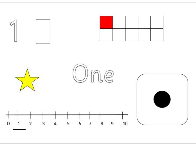 Number boards 1-10