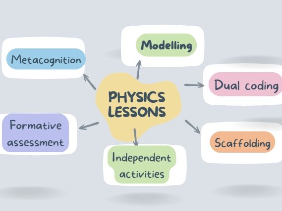 stretching and compressing