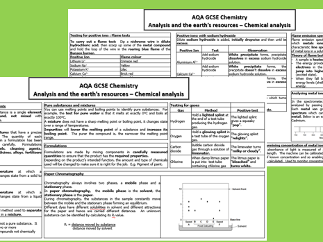 Chemical Analysis Knowledge organiser