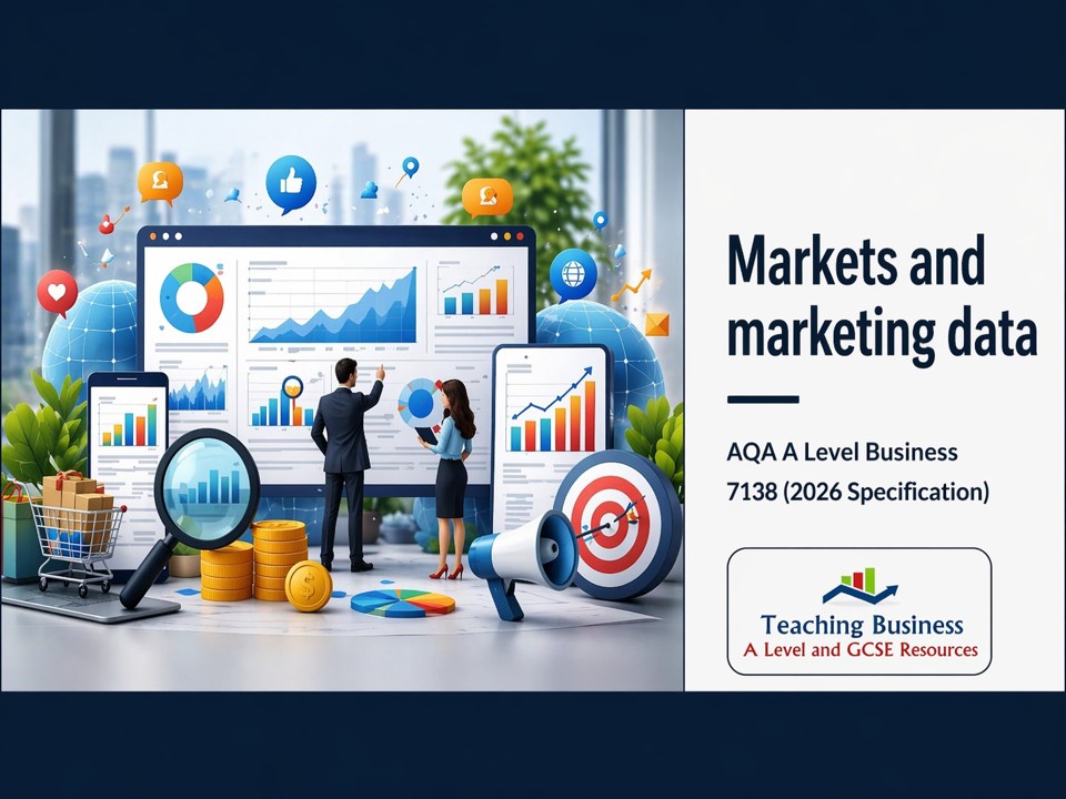 Markets and Marketing Data | AQA A Level Business 7138 PowerPoint