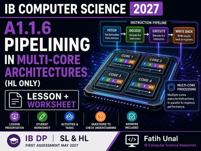 IB Computer Science 2027 – A1.1.6 Pipelining in Multicore Architectures – Lesson & Worksheet