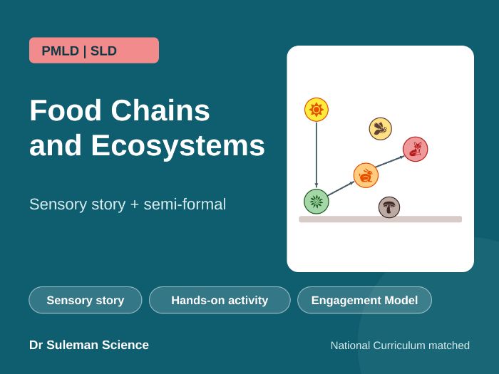 Food Chains and Ecosystems Sensory Story PMLD SLD