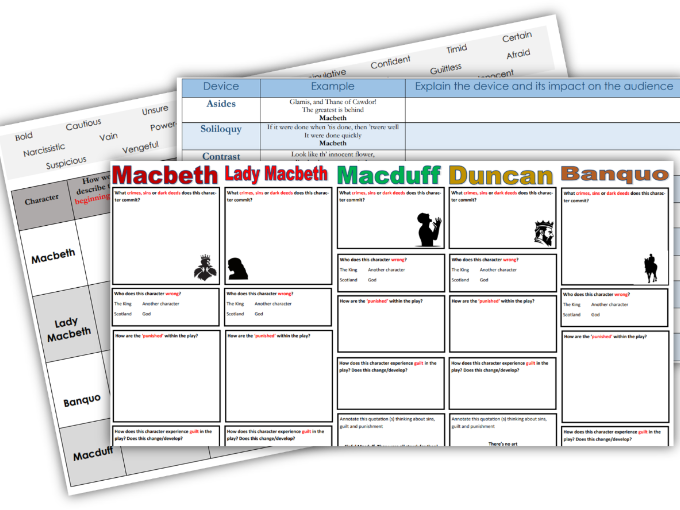 Five Detailed Macbeth Revision Tasks