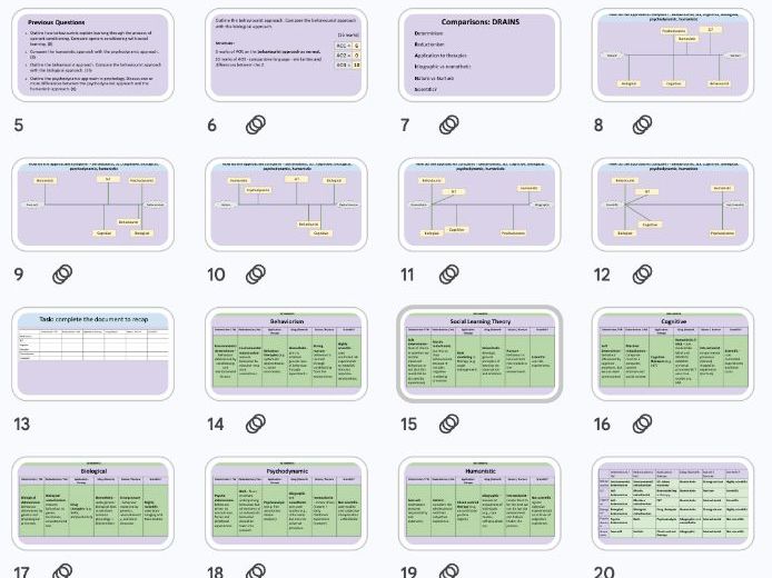 Comparison of Approaches - Approaches NEW AQA 2025 Specification