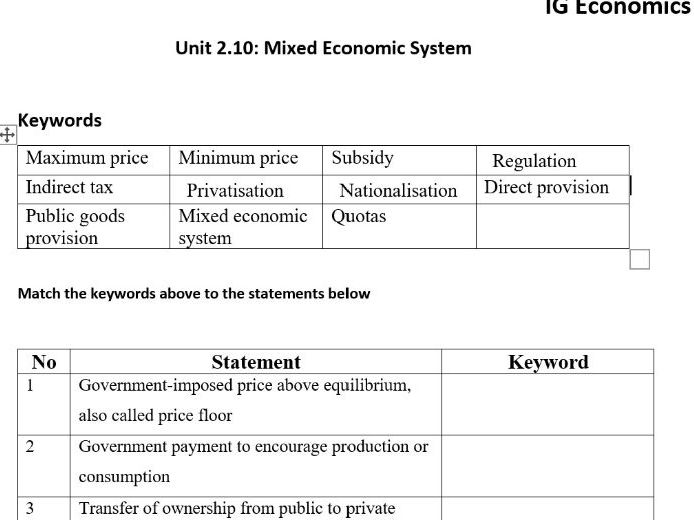 Unit 2.10: Mixed Economic System