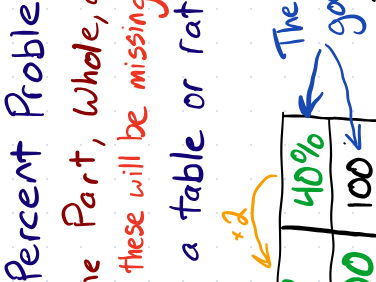 Percents Anchor Chart English and Spanish