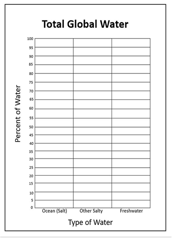 Water on Earth Graphing Activities about Water Distribution on Earth