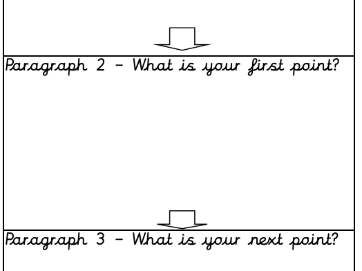 Writing frame for Persuasive speech
