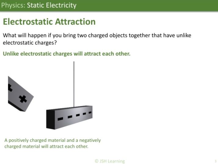 KS3 Physics: Static Electricity