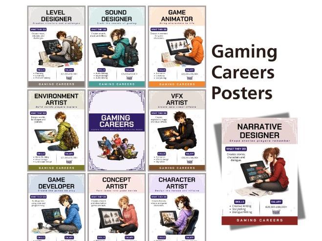 Gaming Careers Posters | Careers Behind Video Games | Computer Science Classroom Decor