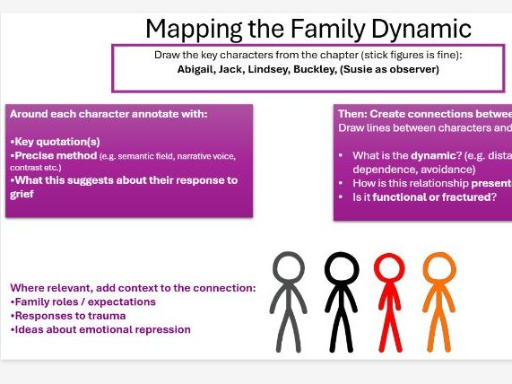 THE LOVELY BONES - CHAPTER 16 & SNAPSHOTS