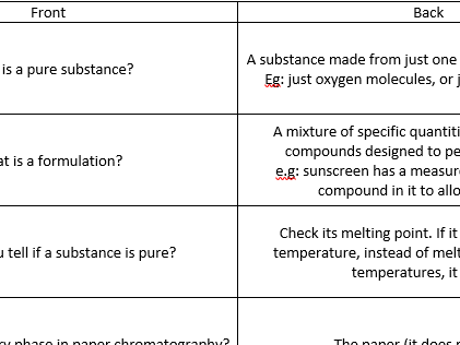 AQA Chemistry Chemical Analysis Flashcards