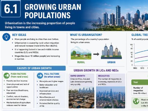 iGCSE Geography Edexcel - Topic 6. Urban Environments (6.1 Growing Urban Populations)