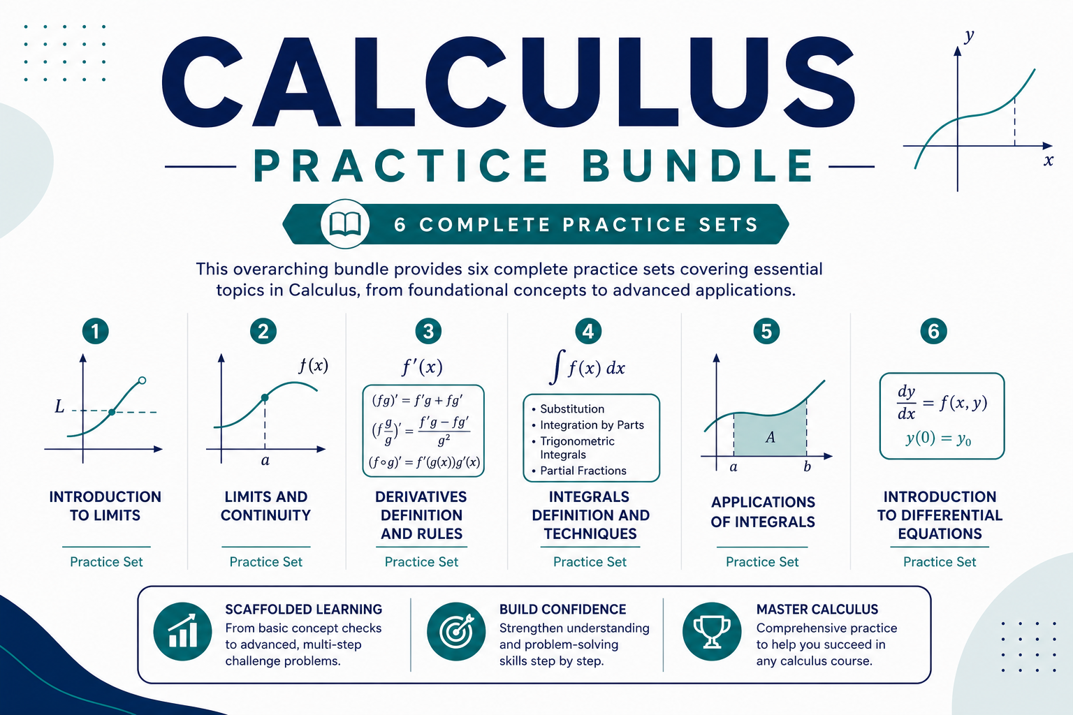 Calculus Practice Worksheets Bundle
