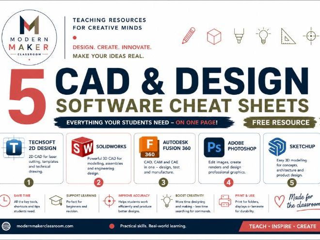 CAD & Design Software Cheat Sheet Bundle FREE classroom-ready reference pack for DT