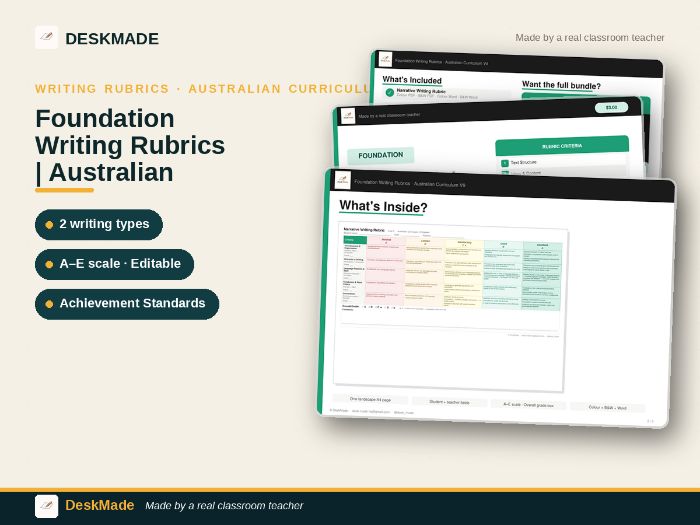 Foundation Writing Rubrics | Australian Curriculum V9 | A–E Scale | Editable