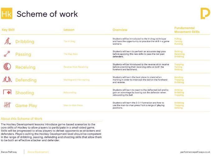 Hockey Scheme of Work for KS3-4