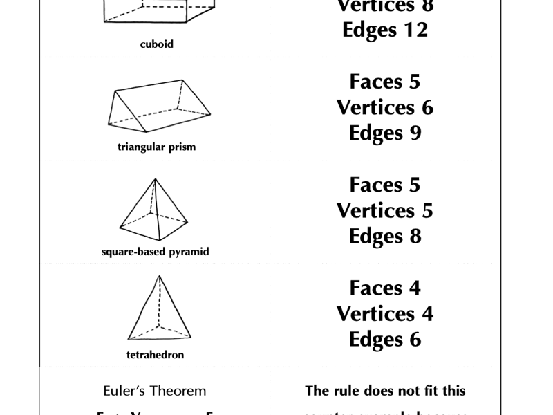 Starter Activities for Maths Lessons in Year 8